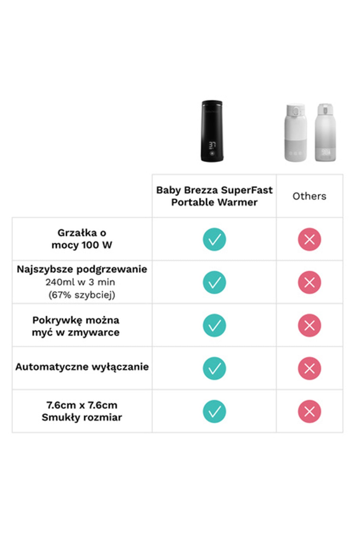 Scaldalatte e scaldaacqua portatile super veloce BLACK